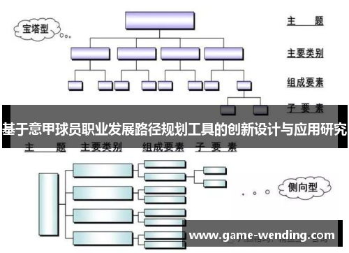 基于意甲球员职业发展路径规划工具的创新设计与应用研究