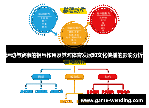 运动与赛事的相互作用及其对体育发展和文化传播的影响分析 运动与赛事的相互作用及其对体育发展和文化传播的影响分析
