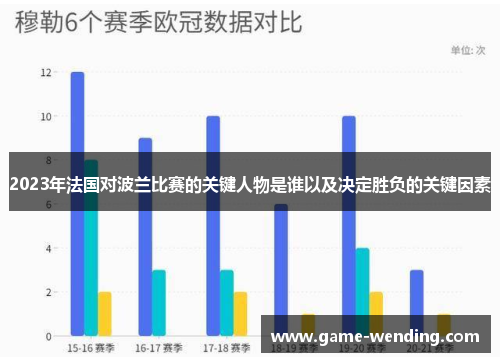 2023年法国对波兰比赛的关键人物是谁以及决定胜负的关键因素